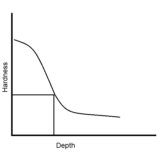 graph-casehardness.jpg